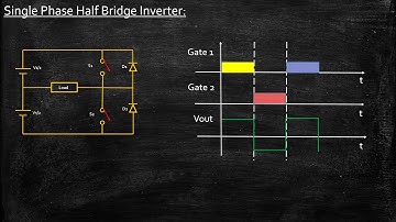 Single Phase Half Bridge Inverter | Power Electronics | Lecture 76