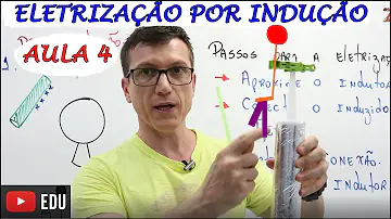 Como é o processo de eletrização por atrito?
