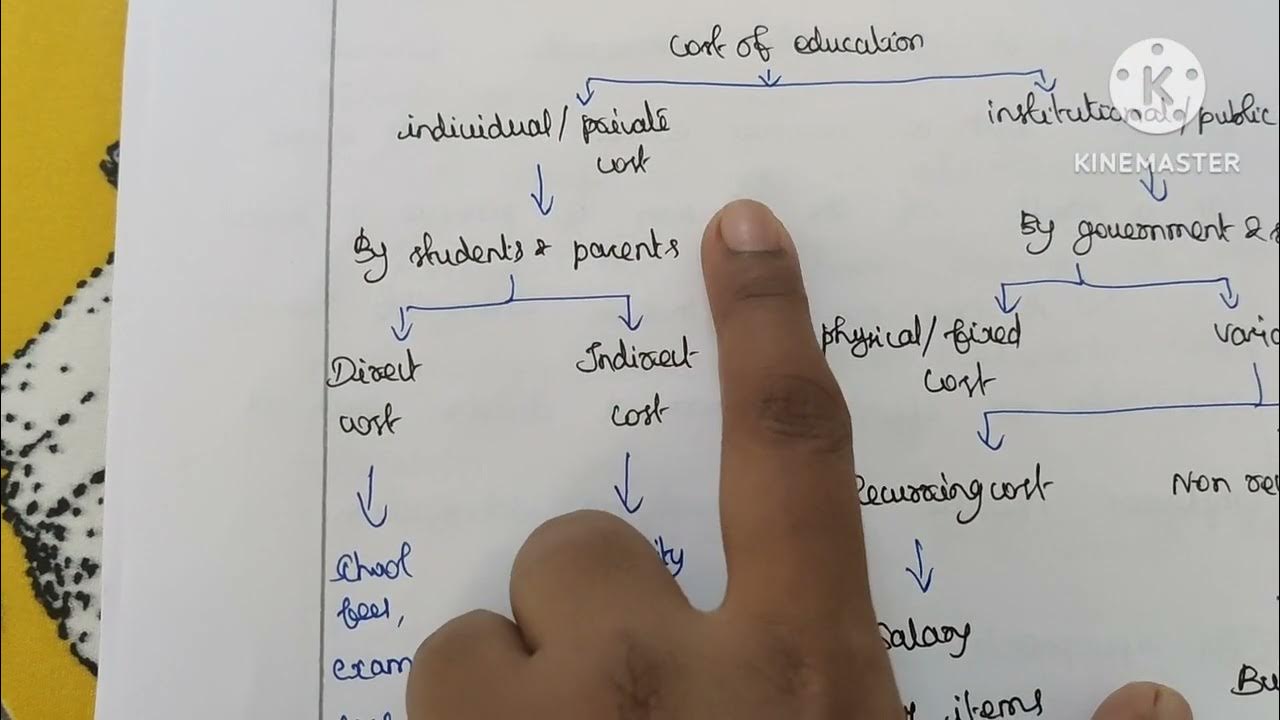cost-benefit-approach-unit-2-school-management-and-administration
