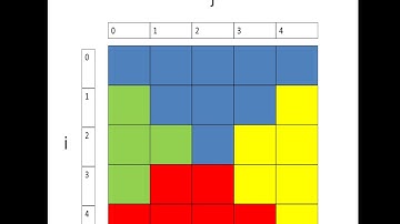 20.Java programming tutorial # Matrix spiral order_1