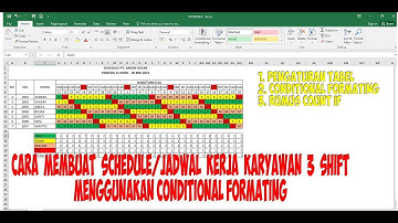 MEMBUAT SCHEDULE KERJA SHIFT DENGAN CONDITIONAL FORMATTING || COUNTIF || PENGATURAN TABEL