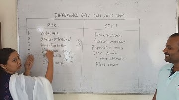 PERT AND CPM | IPL 1 | STUDENT PRACTICE SESSION | GATEZONE, COIMBATORE