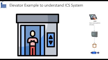 Industrial Control System Architecture | ICS security