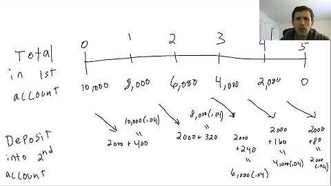 Basics of Annuities Part III - Arithmetically decreasing annuities and 2.2.21 example