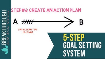 "Goal Setting System" - Follow 5 Steps And Set Your Goal On Autopilot!