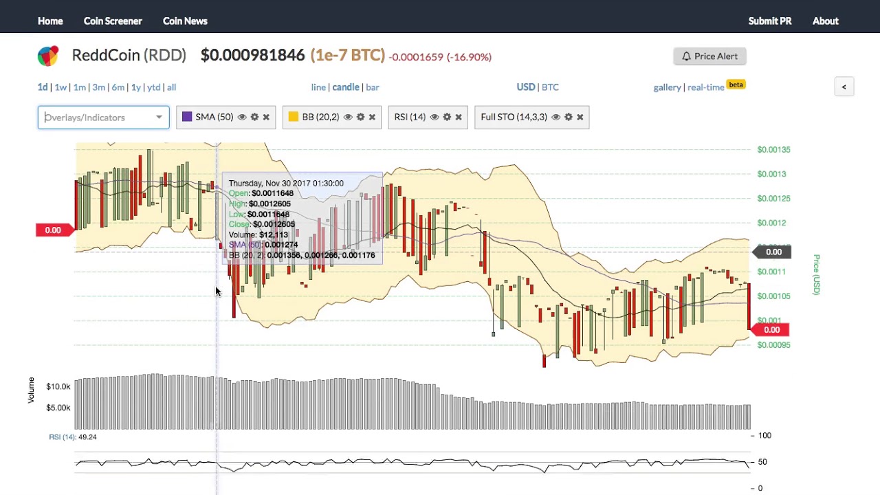 reddcoin rdd price alert chart amp news on bitscreener redcoin price chart