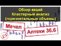 Разбор акций по заявке от подписчиков 12 07 2020 (Мечел и Аптеки 36.6)