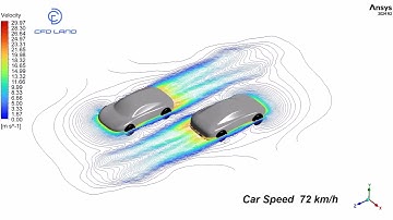 Dynamic Mesh Ansys Fluent Simulation of Opposite Driving Vehicles 🚗💨