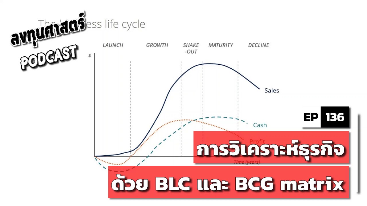 bcg matrix คือ  Update  ลงทุนศาสตร์ EP 136 : (lecture) การวิเคราะห์ธุรกิจด้วย BLC และ BCG matrix