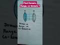 domain, Range, co-domain  #maths #education #mathshorts #mathstricks #shorts #ytshorts