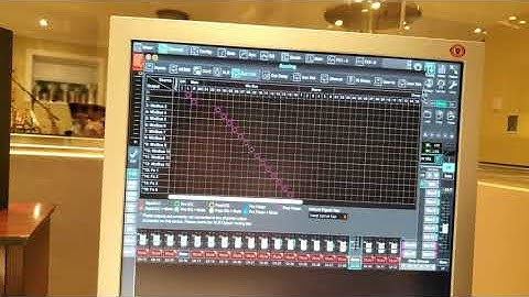 Behringer X32 Edit: Routing your Main mix to your Stage Monitor