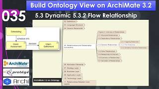 Build Ontology on ArchiMate 035 - 5.3 Dynamic 5.3.2 Flow Relationship