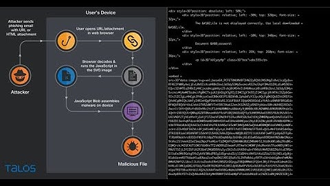 Hacking Using SVG Files to Smuggle QBot Malware onto Windows Systems