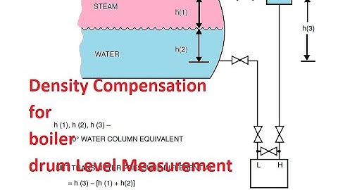 Drum Level Methods of of Compensation  1