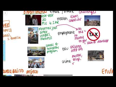 Rio de Janeiro case study (Paper 2) AQA GCSE Geography