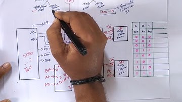 Memory Interfacing - 3/3