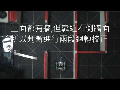 各種迴轉的相對應動作