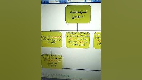ضبط متشابهات نصرف / نفصل الآيات