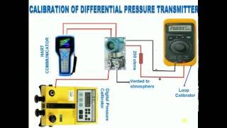 How to calibrate(Calibration)  Differential pressure transmitter using HART