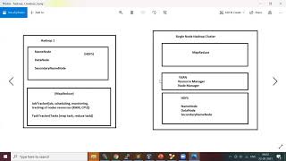 Apache Hadoop Installation on VM | Apache Hadoop | Part 3.2