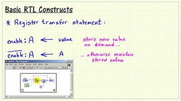 LabVIEW FPGA: Basic RTL constructs: registers