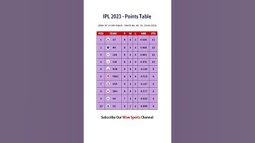 IPL Points Table 2023 After DC Vs SRH Match | IPL 2023 Points Table Today - 29-04-2023 | #shorts
