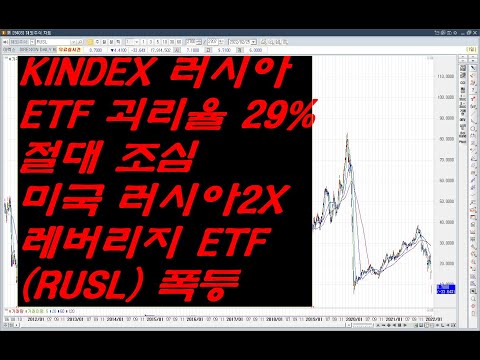 KINDEX 러시아ETF <strong>괴리율</strong> 29%절대 조심미국 러시아2X 레버리지 ETF(RUSL) 폭등