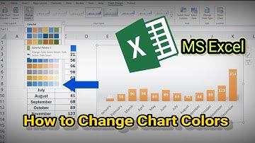 How to Change Chart Colors in Excel