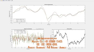 Skyhook controller for a quarter car semi active - passive suspension model Simulink Simulation