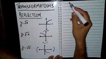 A Level Math - Function - Transformations - Reflections - by Sir Ahsan Abdullah Patel