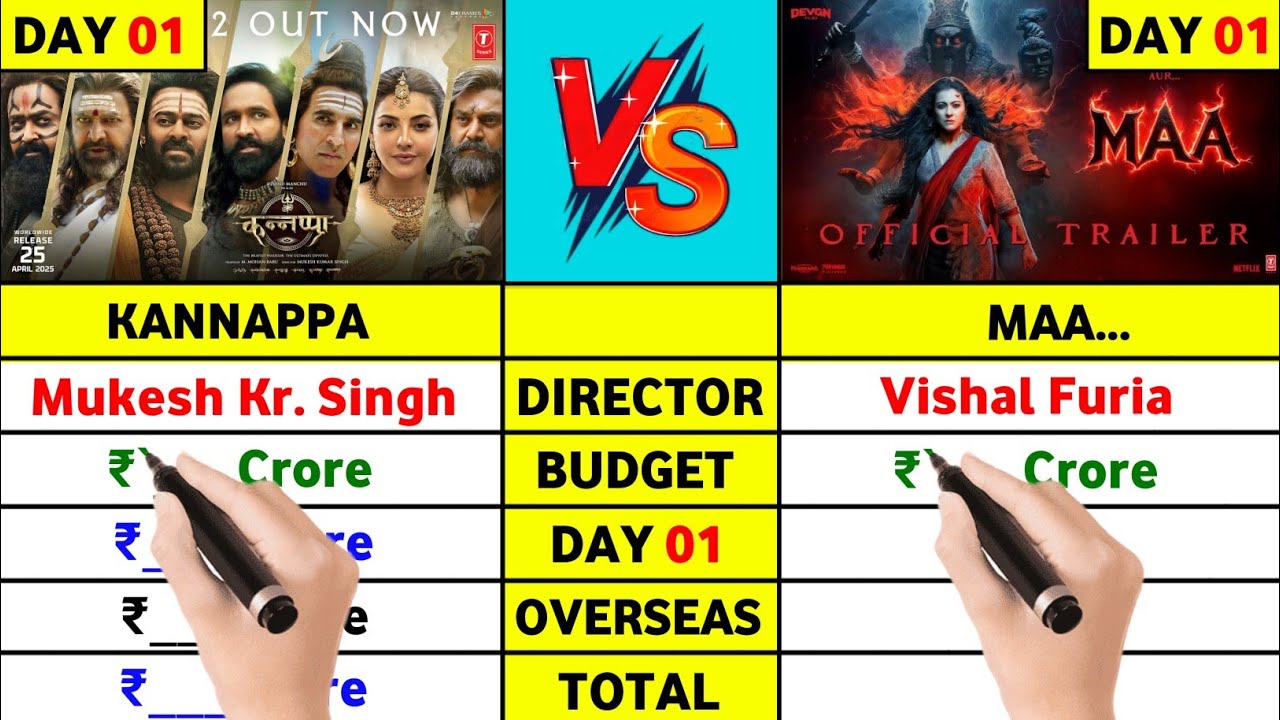 Kannappa vs Maa Box Office Collection Day 1, Kannappa, Maa, Prabhas, Kajol, Akshay Kumar, Kajal