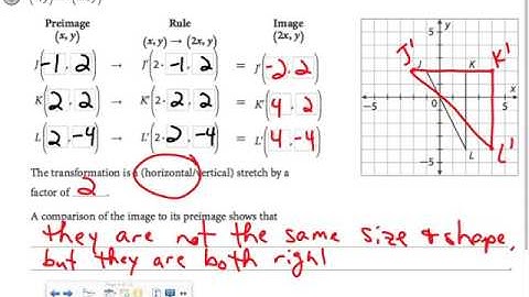 Representing and Describing Transformations