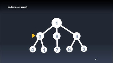 Analogía - Búsqueda de Coste Uniforme (UCS)