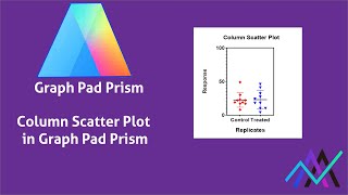 How to create Column Scatter Plot in Graph pad | column scatter plot in prism | Atiqa Analyst