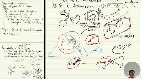 Lecture13 Planar Graphs (3/3) #MAS477 Introduction to graph theory #KAIST