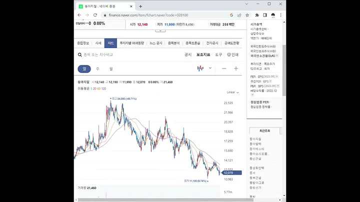 028100동아지질 주가 전망 및 차트 분석