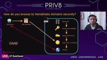 Handshake: Internet Security Without Authority (Priv8 Virtual Conference 2021)