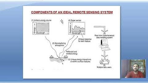 Basic Concepts of Remote Sensing (Lecture1) @ compressed version