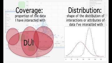 Warning, Bias May Occur - VAST2017 Fast Forward