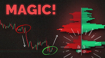 This TradingView Indicator Feels Like Magic (My Honest Strategy)