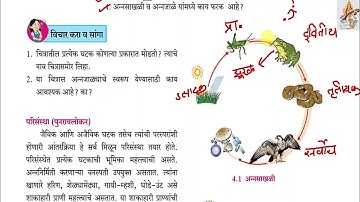 4. पर्यावरणीय व्यवस्थापन Part 1 दहावी विज्ञान आणि तंत्रज्ञान Class 10th Science Paryavarniy Vyavasth