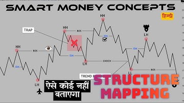 SMC Structure Mapping Explained Like Never Before | BOS, CHoCH & Inducement Simplified