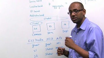 WLAN Policy Enforcement - Part 1 - Levels of Access