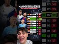 MÁXIMOS GOLEADORES DE LA CHAMPIONS #futbol #championsleague #maximosgoleadoresdelachampions #messi