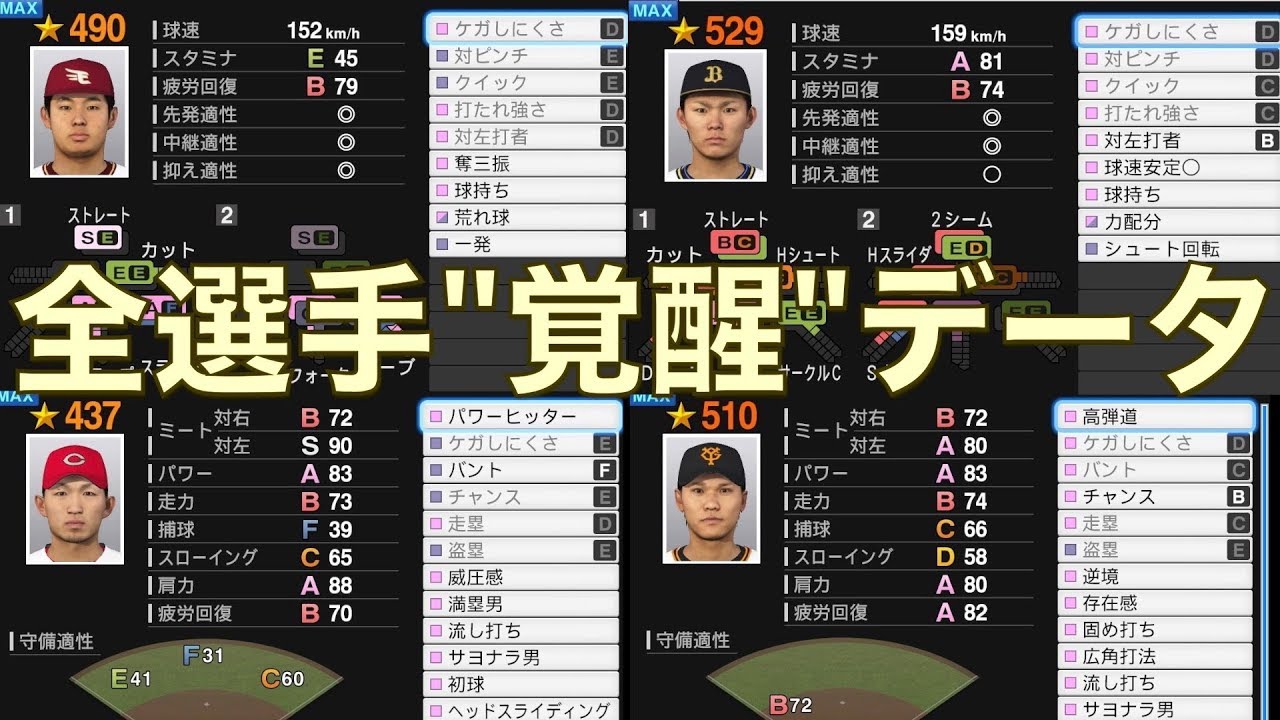 プロスピ19 12球団全選手 覚醒 能力データver 1 07 プロ野球スピリッツ19 Youtube