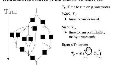 BA: Cache-Efficient Parallel-Partition Algorithms using Exclusive-Read-and-Write Memory