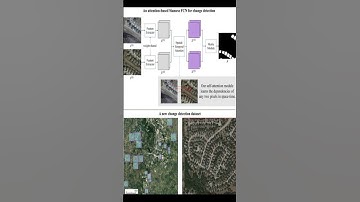 A Spatial-Temporal Attention-Based Method and a New Dataset for Remote Sensing Image ... | RTCL.TV