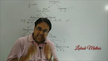 Classification of Numbers for CAT, SSC, BANK, Railway & all Placement Exams