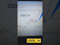 USOIL Analysis. #usoil #oilmarkets #oilandgas #iranwar #oilprices #trading #forex