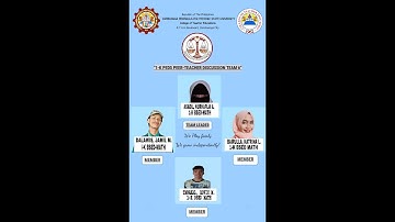 MODULE 3: ORGANIZATION AND MANAGEMENT OF LEARNER-CENTERED CLASSROOMS   (TEAM 6)